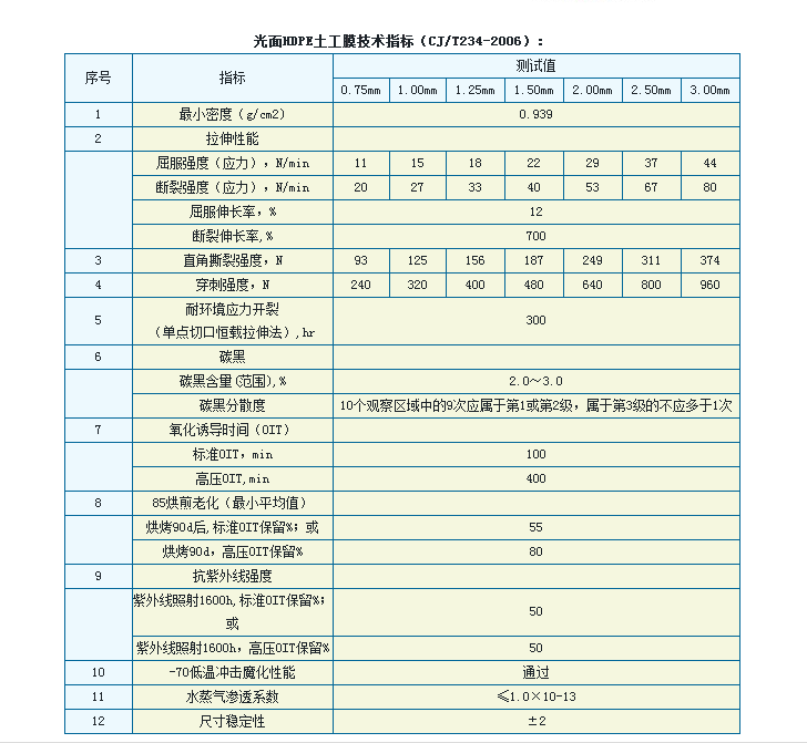 光面HDPE土工膜技術(shù)指標(biāo)
