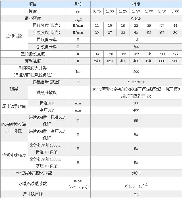 HDPE土工膜技術參數(shù)
